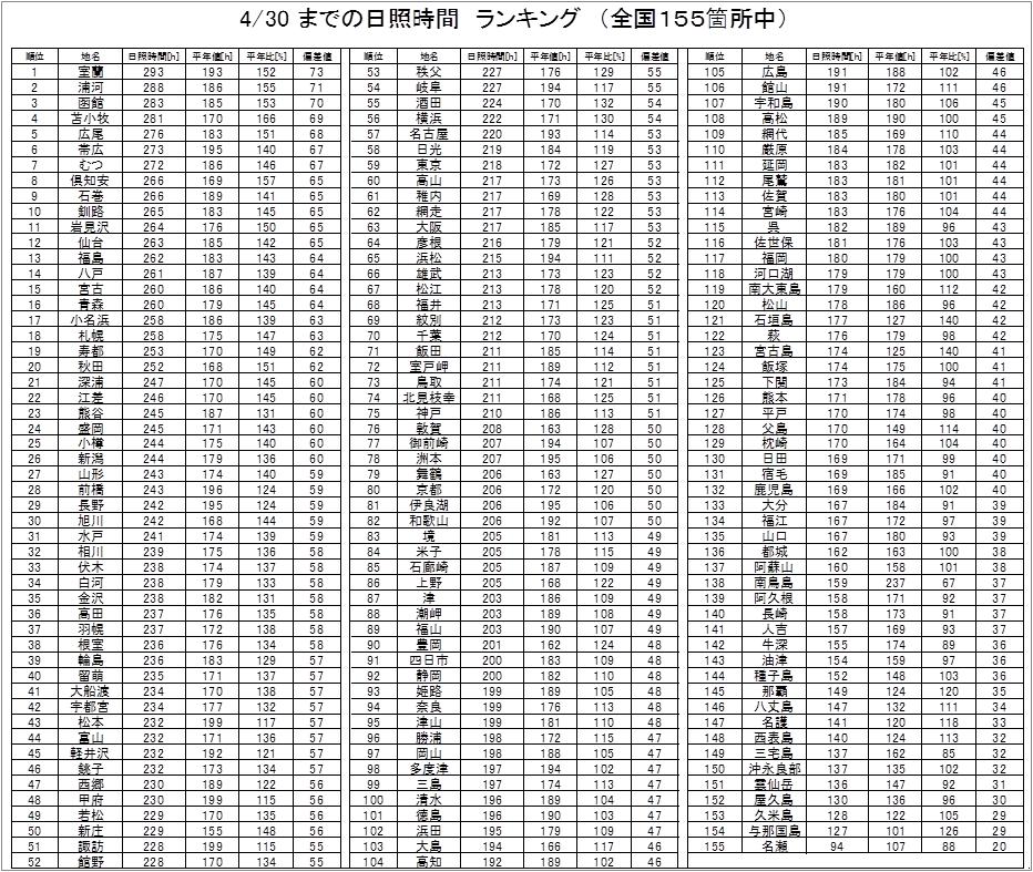 5日照表140430.jpg