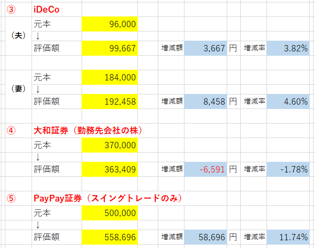株価が好調なので、資産オープンしとこ | JEPIで配当金生活を目指しながらランニングもしようかねえ - 楽天ブログ