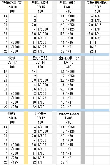 カメラ 露出 販売 表