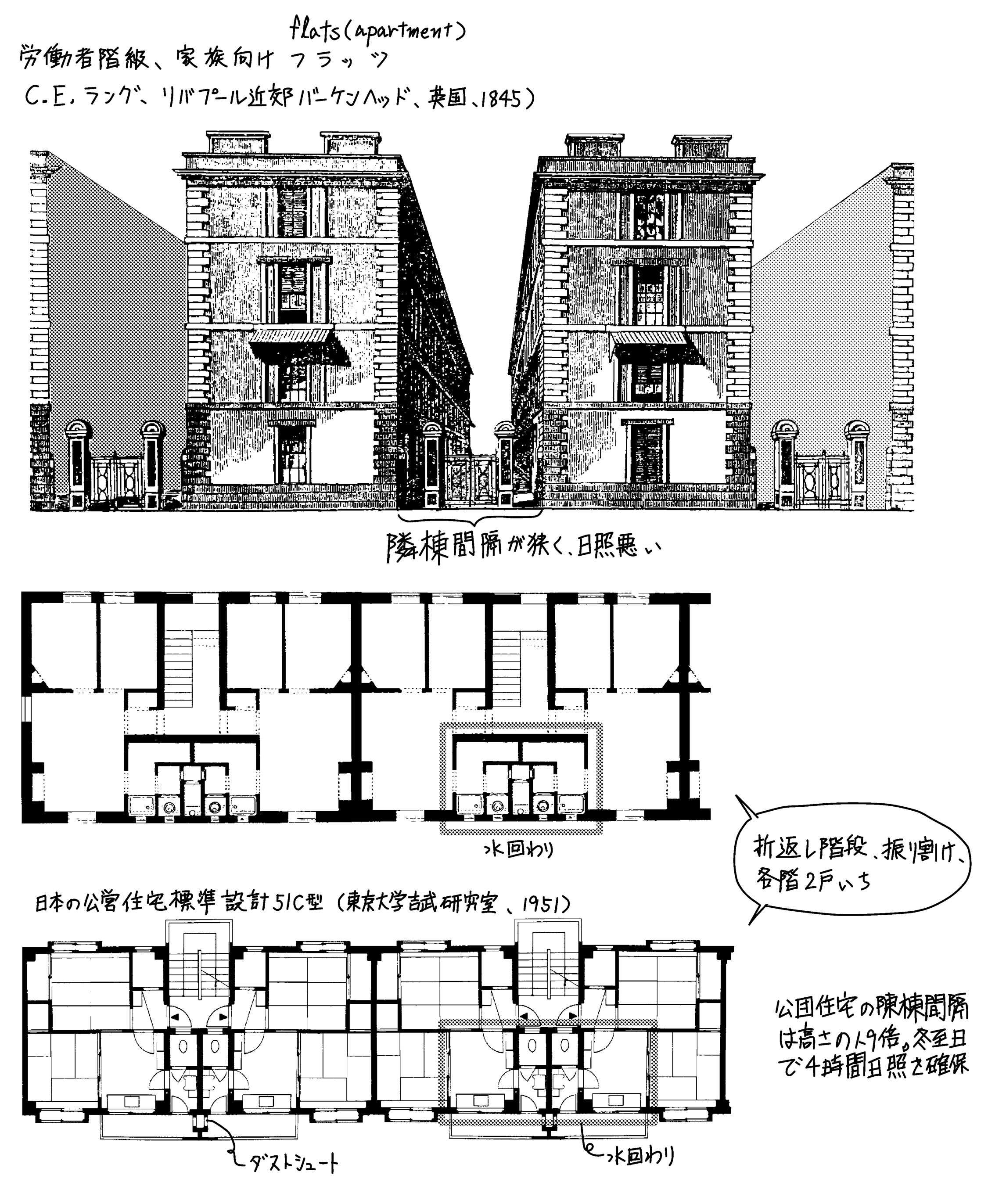 19世紀英国の労働者階級のフラッツ ミカオ建築館 日記 楽天ブログ