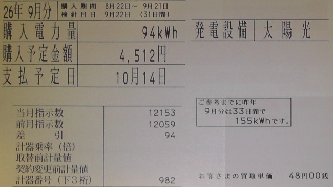 2014年9月分の太陽光発電