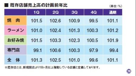 2014売り上げ計画 - コピー.jpg