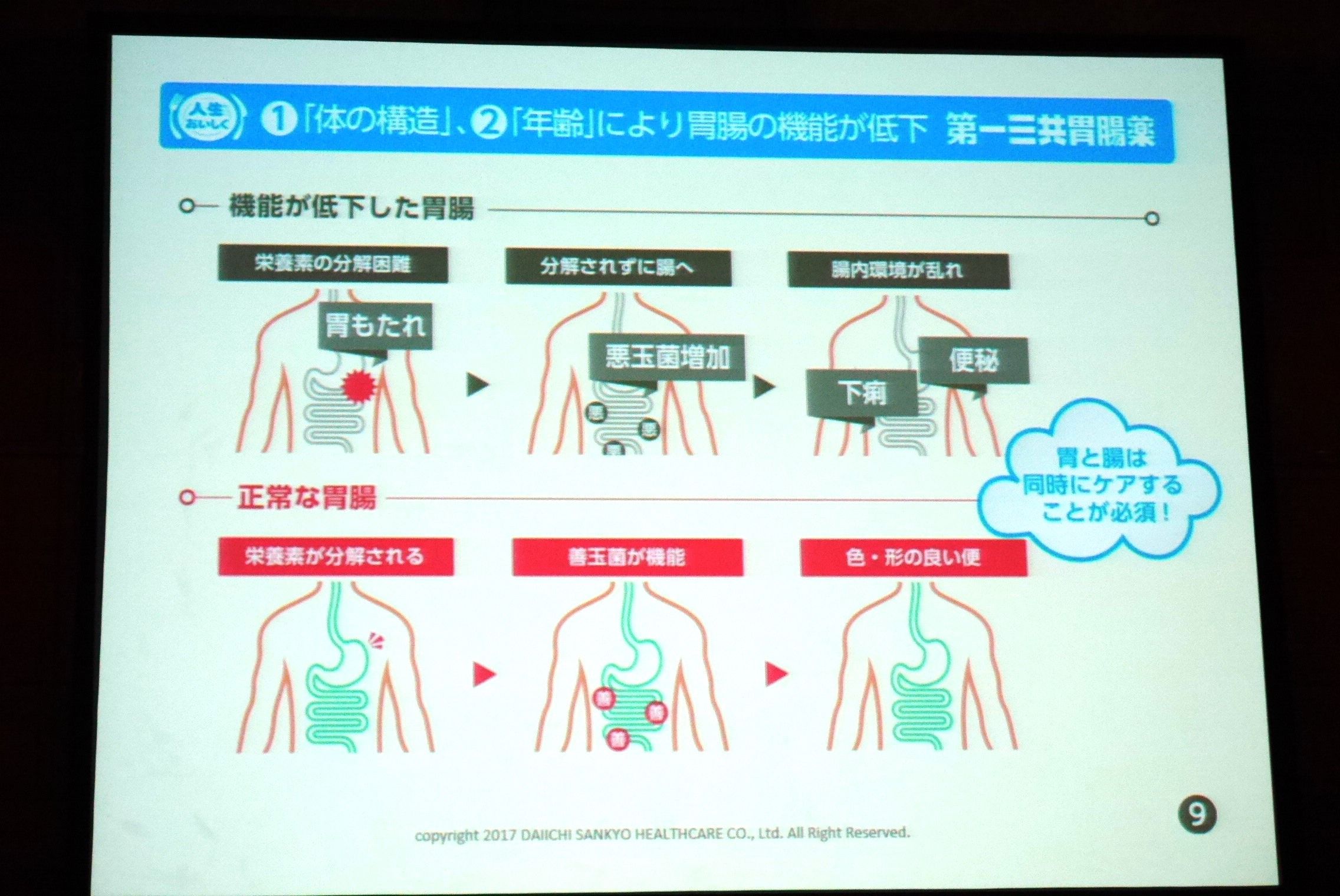 第一三共胃腸薬プラス_機能低下