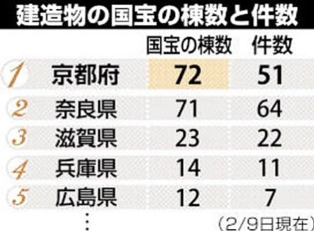 20160225（国宝2).jpg