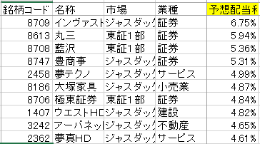 配当.PNG
