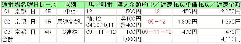 20140112京都4券