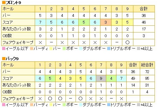 中軽井沢カントリークラブ20131114hiro.jpg