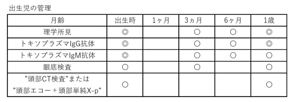 トキソプラズマ の記事一覧 あそおあゆみ 楽天ブログ トキソプラズマ の記事一覧 あそおあゆみ 楽天ブログ