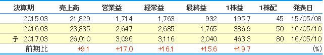 エイジス