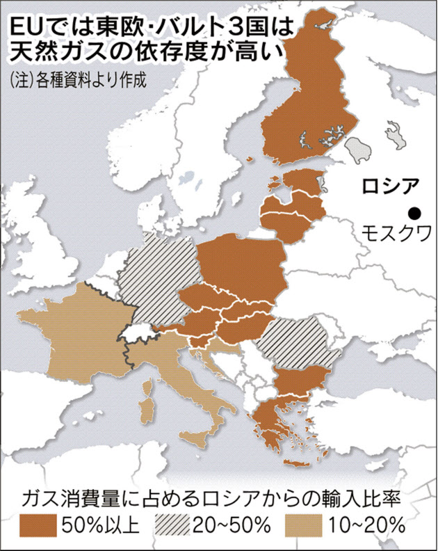欧州の露ガス依存度