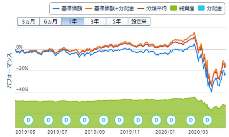 あなたは間違った分散投資をしていませんか 楽天経済圏で塞翁が馬 日日是好日 楽天ブログ