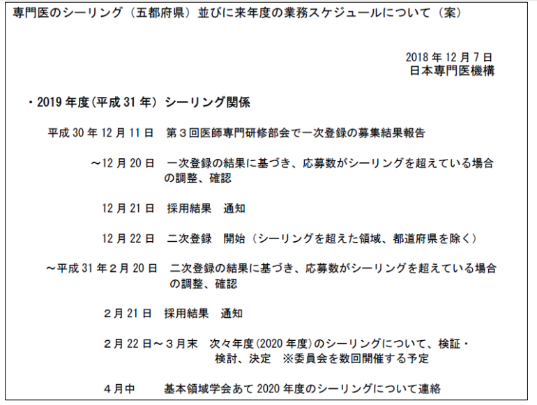 医師偏在 New Riceの 産婦人科医専攻医 お勉強まとめ 楽天ブログ