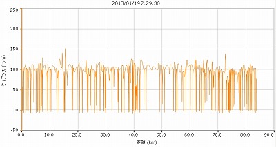 20130119江ノ島グラフ