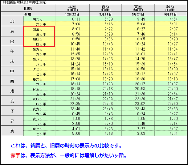 江戸時代の時刻２.png