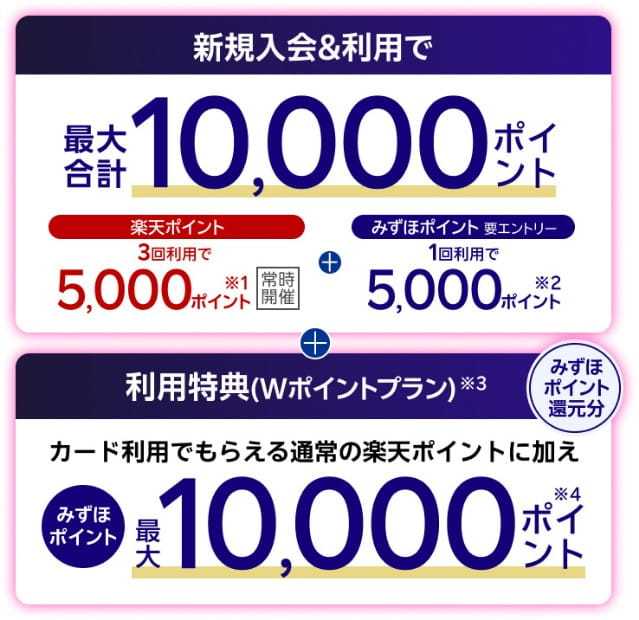 みずほ楽天カード申込みはモッピー経由がお得！24000円分のポイント特典をもらう手順を解説！