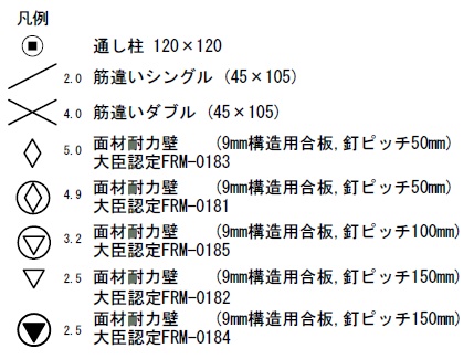 1階平面図の凡例