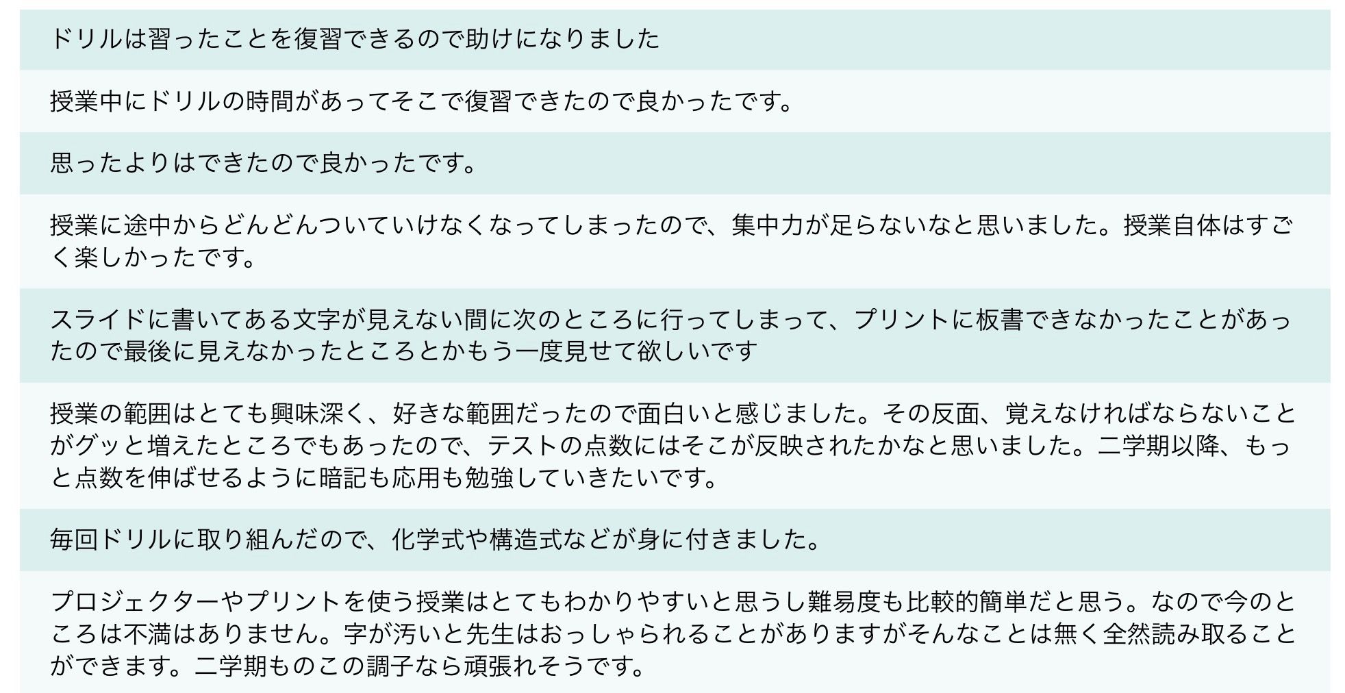 文系化学基礎2単位期末試験 生徒へのアンケート 高校化学の教材 分子と結晶模型の ベンゼン屋 楽天ブログ