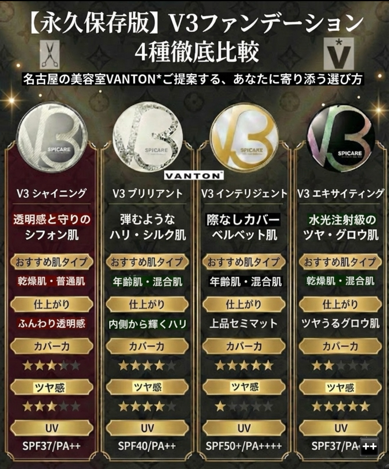 V3ファンデーション名古屋市緑区正規販売店