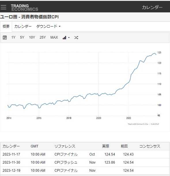 Ⅰ．ユーロ圏の2023年11月のHICP(=Harmonized Indices Of Concumer Prices） Ⅱ．ユーロ圏のCPI ...