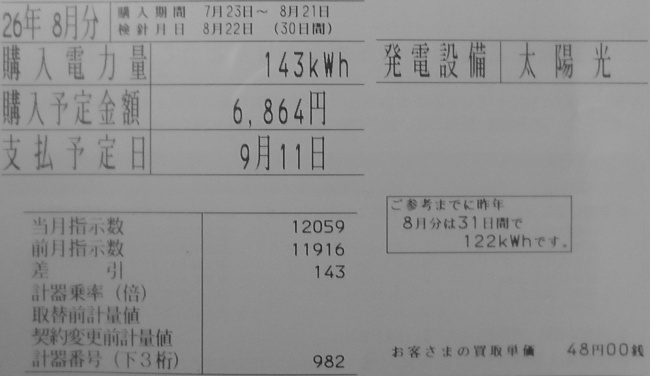 2014年8月分の太陽光発電