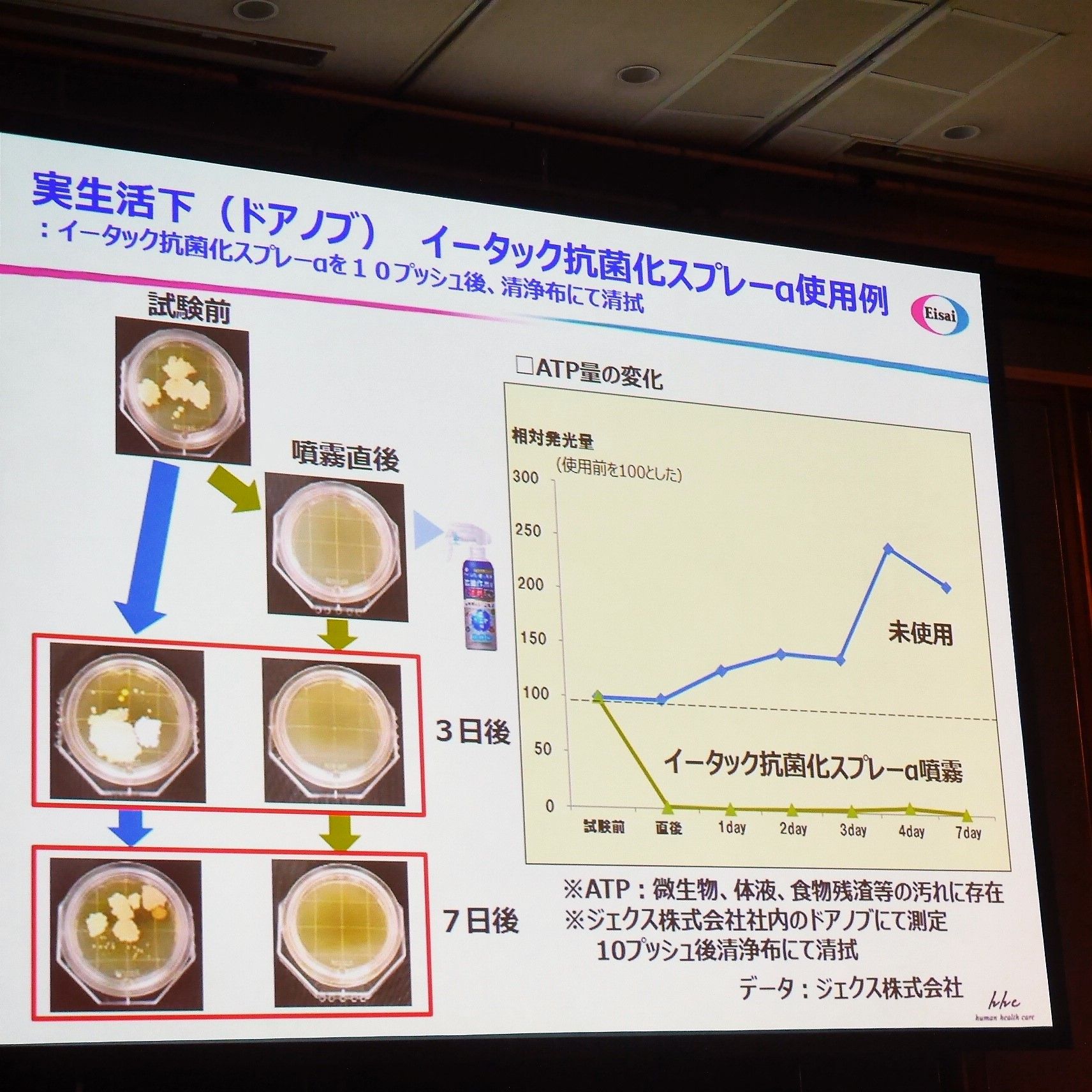 イータック抗菌化スプレーα_実験結果