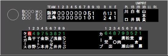 120509 T6-2C