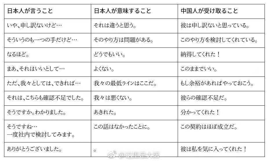 表現と感じ方の相違 広島県福山市は 今日も青空いっぱい 楽天ブログ