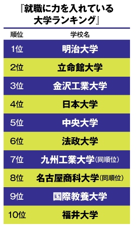 就職