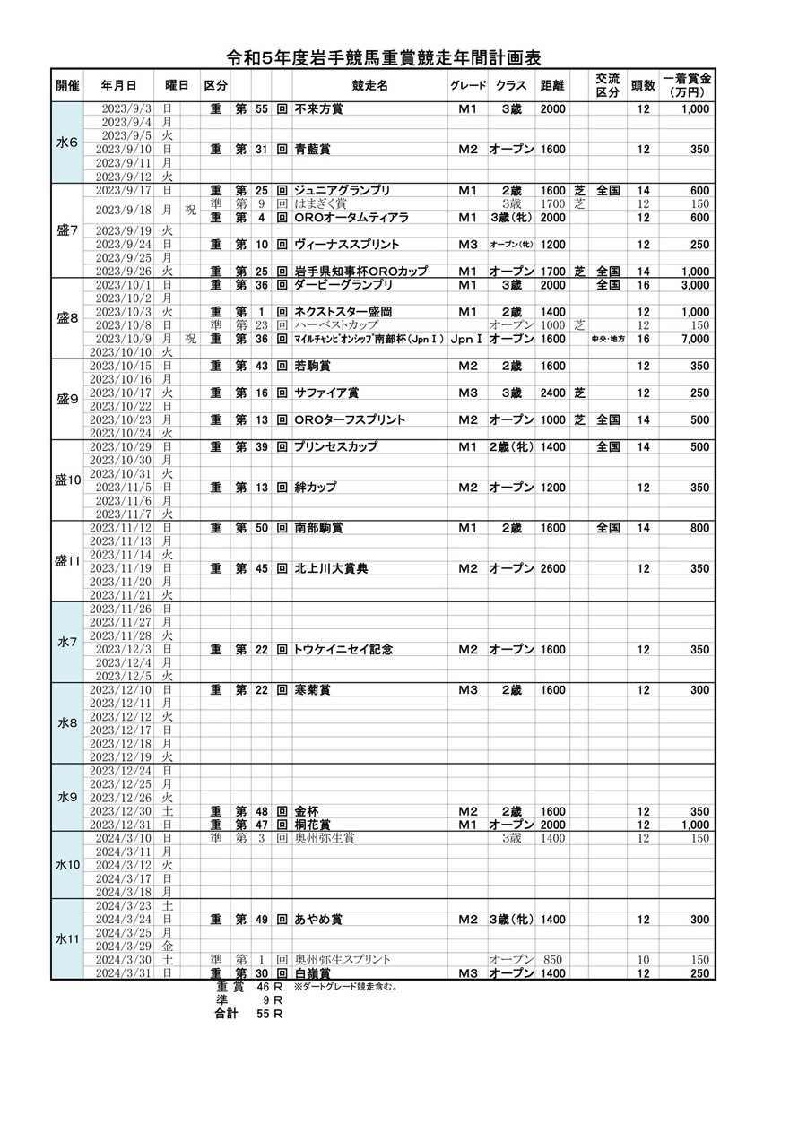 岩手競馬の2023シーズンの日程が発表されました | 地方競馬の楽天競馬