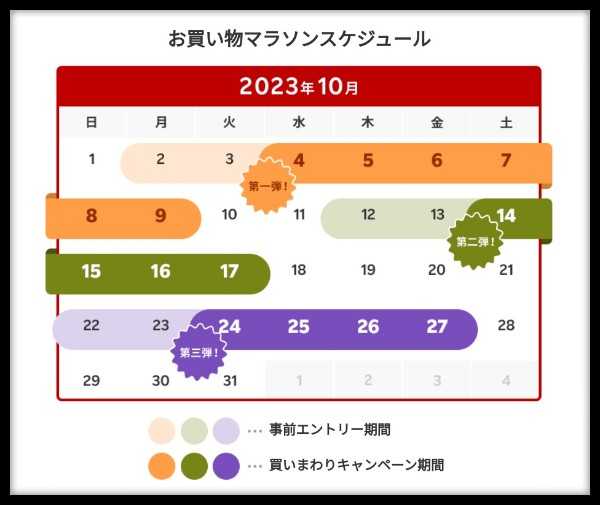 楽天市場の一番お得な日はいつ？セール＆イベントカレンダー最新情報