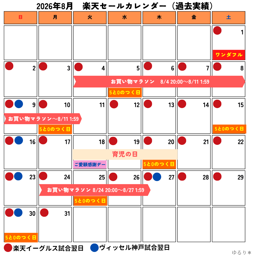 2026年8月の楽天のお得なセールカレンダー
