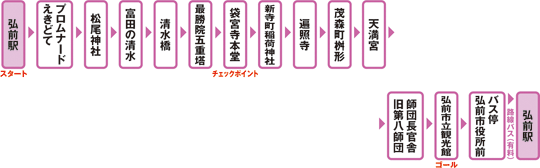 aomori01_course.gif