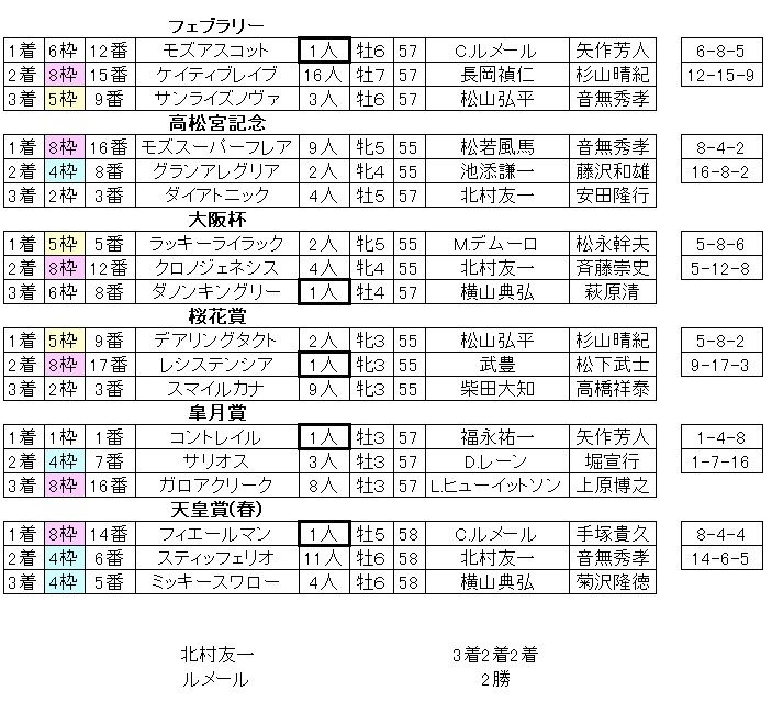 東京競馬場 第25回 NHKマイルカップ 3歳 G1 | SUZUPAKU - 楽天ブログ