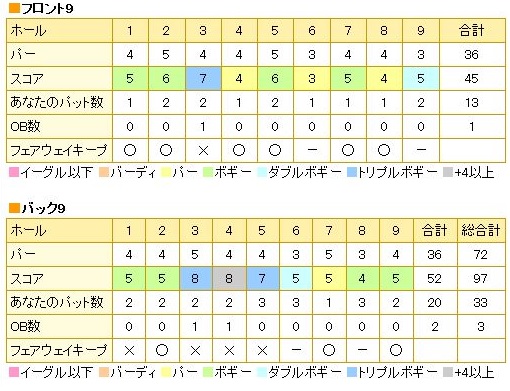 ヴィレッジ東軽井沢ゴルフクラブ20160224.jpg