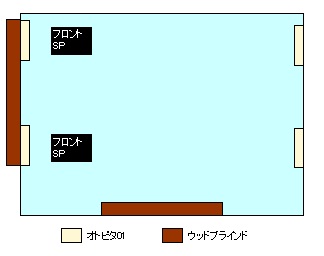 レイアウト
