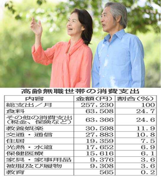 ＜237＞ 知らないと月3万円を損する年金世帯の暮らし方 | 備忘録 - 楽天ブログ