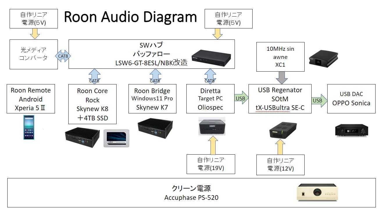 Diretta Target PC その② - オーディオ機器