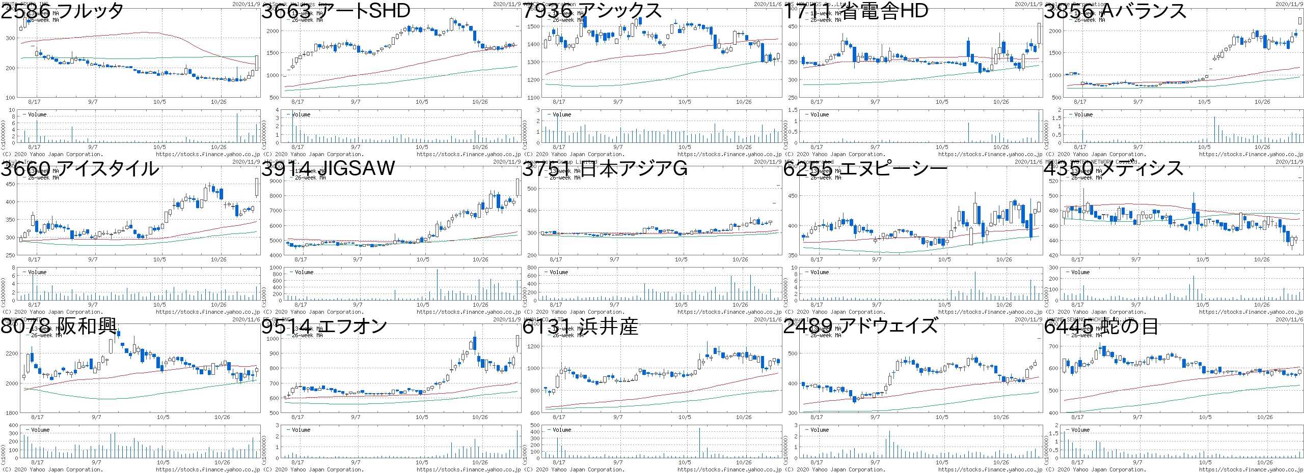 株価 エーザイ