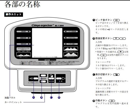 キャッツアイ・エルゴサイザーEC-1200の利用法の纏め（その1/2） | めいてい君のブログ - 楽天ブログ