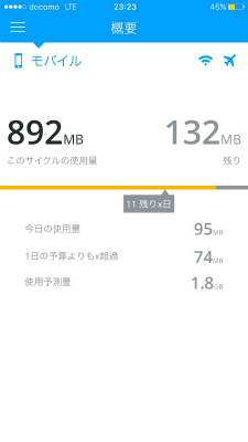My Data Manager 1