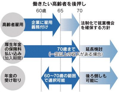 死ぬまで働けということなの ブルーの部屋 楽天ブログ