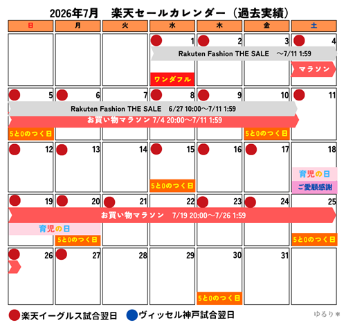 2026年7月の楽天のお得なセールカレンダー