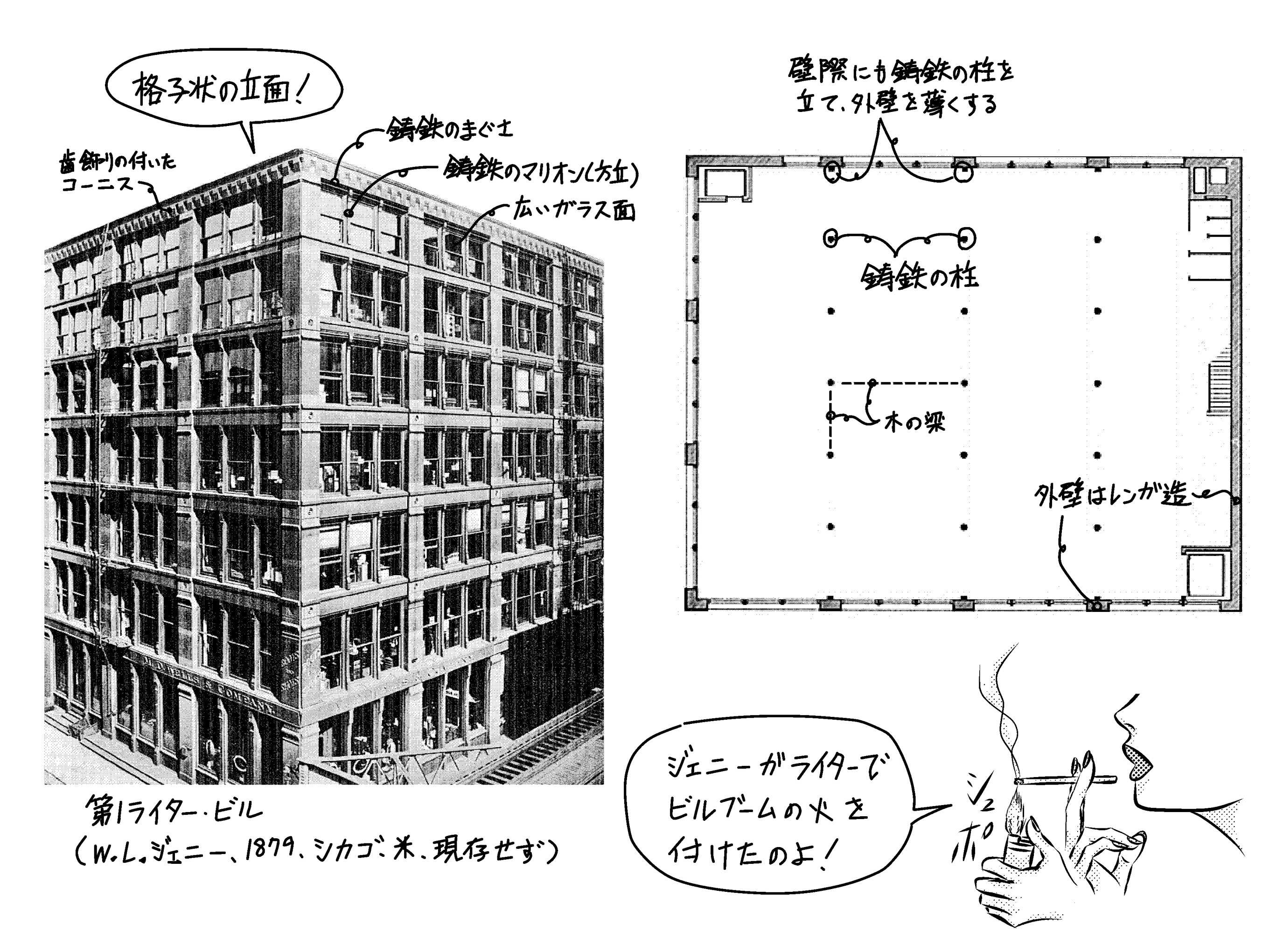 ジェニーによる第1ライタービル 組積造＋鋳鉄柱＋木製梁
