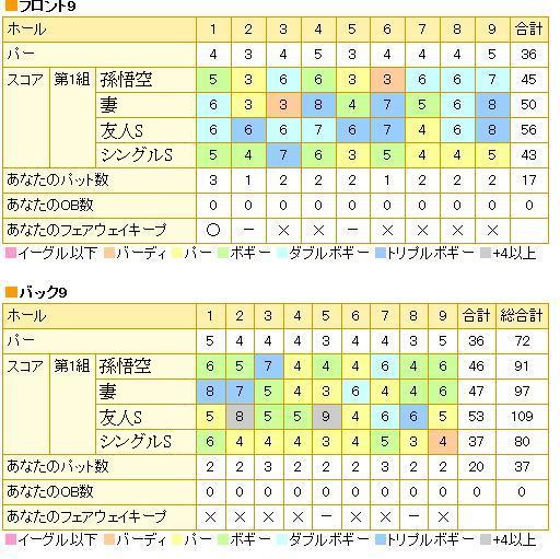 こだま神川CC20130405楽天.jpg