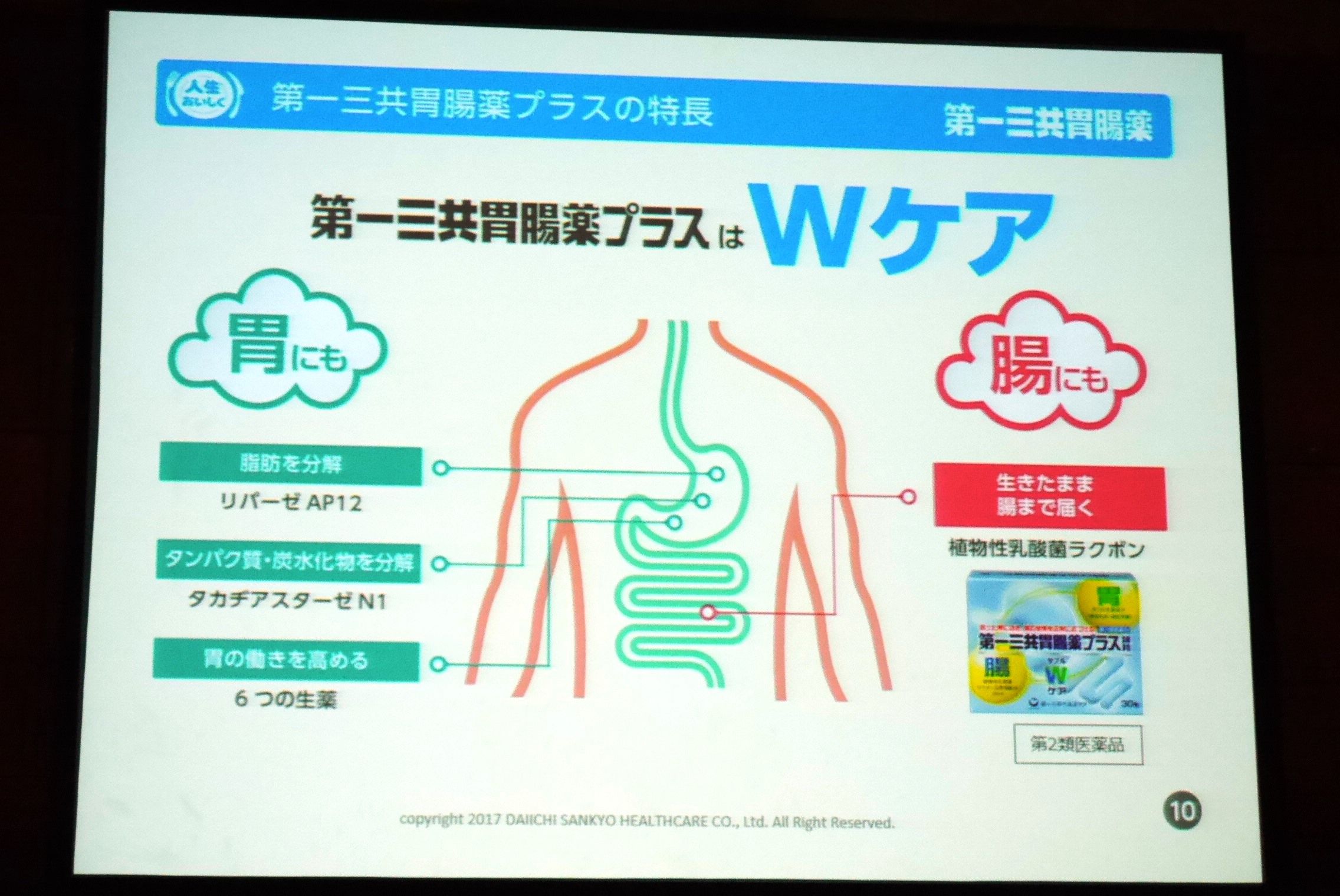 第一三共胃腸薬プラス_Wケア