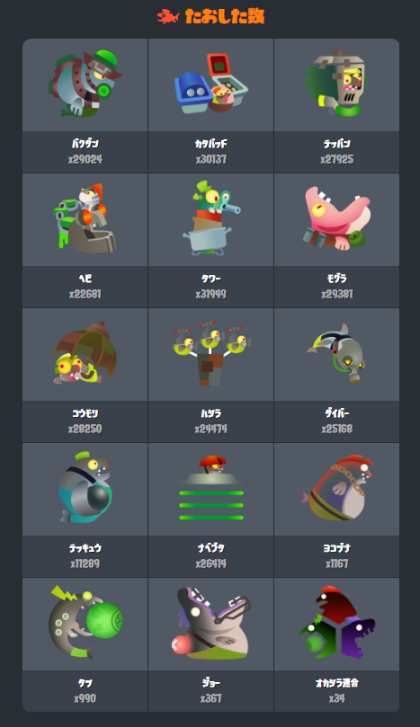 2024.8.21 目前！！タツ金バッジ！ | いくつ塗装 サーモンラン