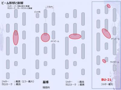 コンパクトディスク その20年の歩み】 | Tsukubasky・lab Papan3世の