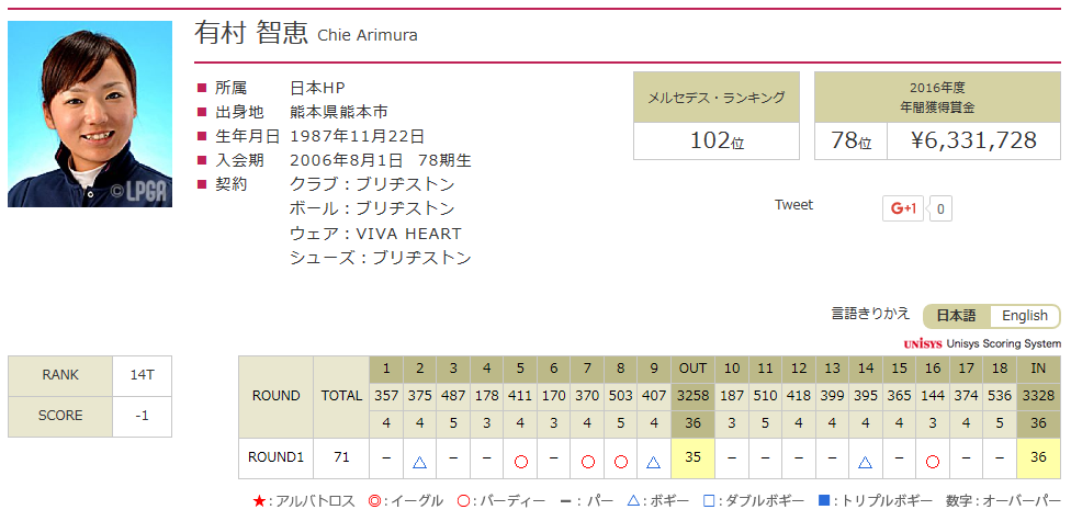 【2016】スタンレーレディスゴルフトーナメント ホールバイホール 1ラウンド｜LPGA｜日本女子プロゴルフ協会.png