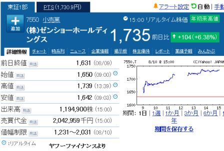 株価