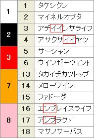 20131222中山4柱